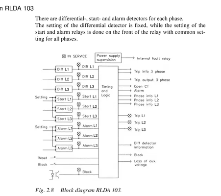 RLDA103 ABB RK638005-BA แผงควบคุม